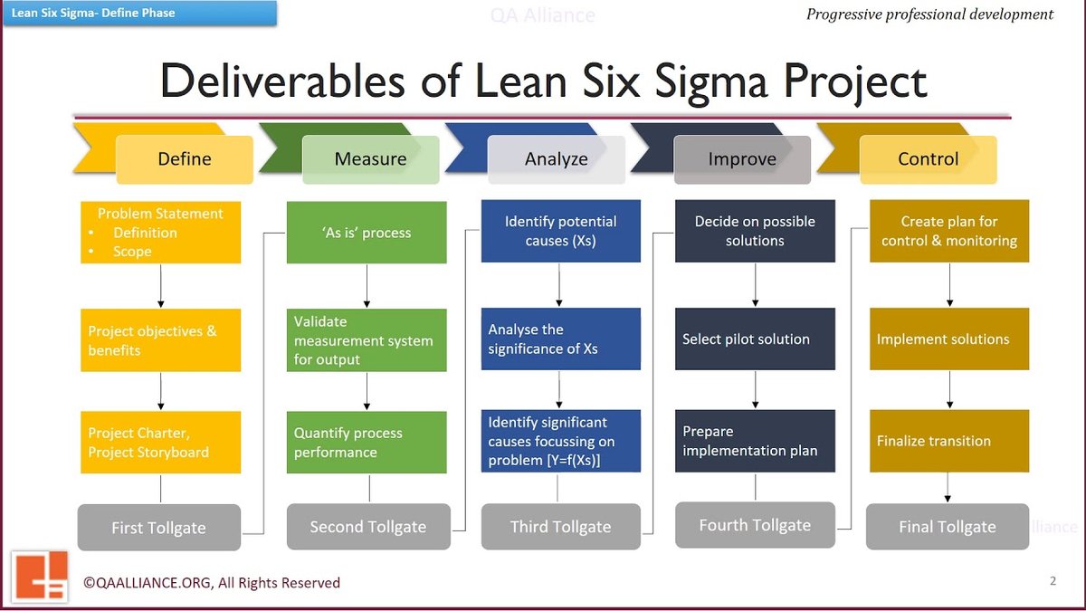 Key Deliverables and Documentation in Schematic Design Explained